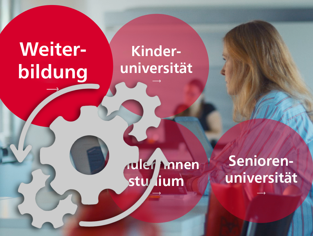 Titelbild: Zentrum für universitäre Weiterbildung ZUW